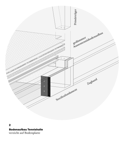 HILDEBRAND Sportanlage Sonnenhof Zoom Ins 03